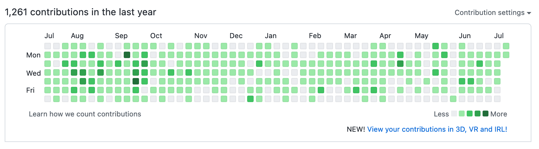 GitHub Contribution Graph